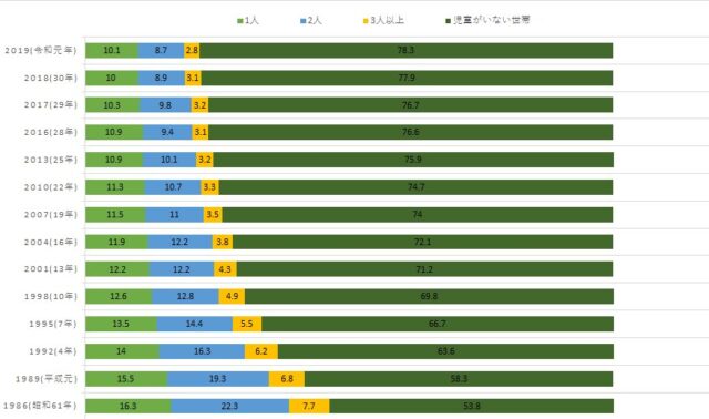 意外と多い三人男兄弟 それぞれの性格や上手な育て方を伝授 たまgoo