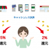 消費税10%開始!経産省が発表した【キャッシュレスでポイント還元】ってなに?