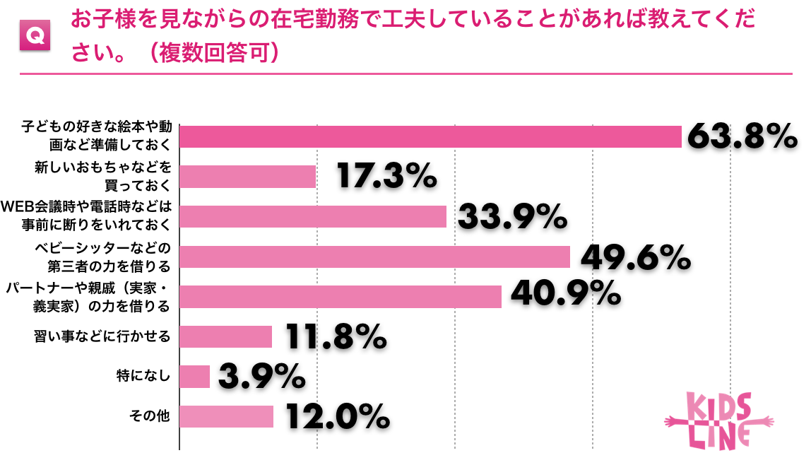 在宅勤務で工夫したこと